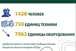 О готовности Югры к пожароопасному сезону в цифрах
